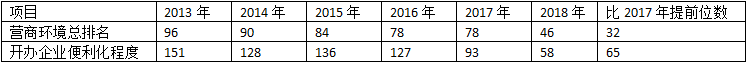 北京工大教授洪涛：改革开放40年中国流通业转向高质量发展