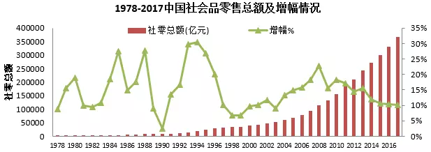 北京工大教授洪涛：改革开放40年中国流通业转向高质量发展